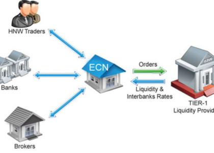 ecn forex broker