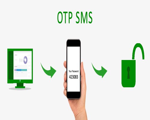 What Are The Facts About OTP SMS Service? - Demarketo.com